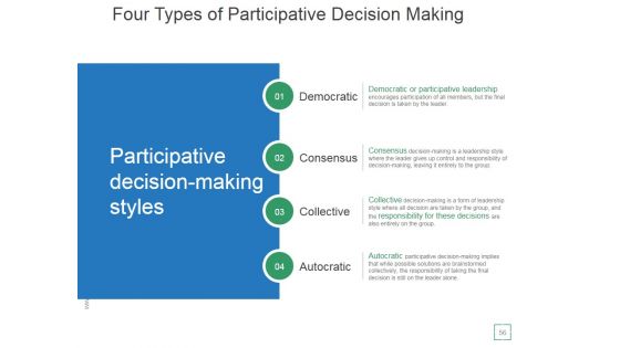 Transactional And Transformational Leadership Development Ppt PowerPoint Presentation Complete Deck With Slides