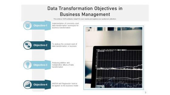 Transfiguration Goals Pyramid Objectives Ppt PowerPoint Presentation Complete Deck