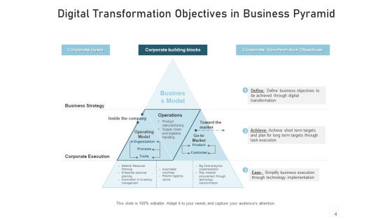 Transfiguration Goals Pyramid Objectives Ppt PowerPoint Presentation Complete Deck