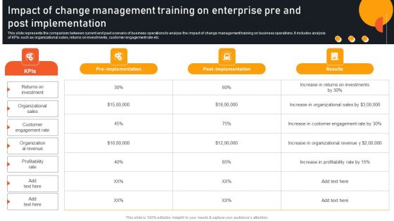 Transform Management Instruction Schedule Impact Of Change Management On Enterprise Template PDF Transform Management Instruction Schedule Impact Of Change Management On Enterprise Template PDF