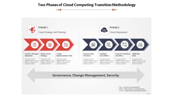 Transformation Approach Planning Implementation Optimization Ppt PowerPoint Presentation Complete Deck