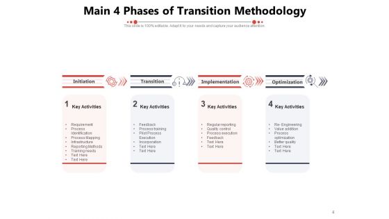 Transformation Approach Planning Implementation Optimization Ppt PowerPoint Presentation Complete Deck
