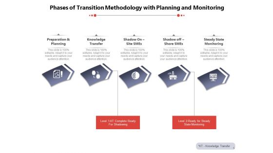 Transformation Approach Planning Implementation Optimization Ppt PowerPoint Presentation Complete Deck