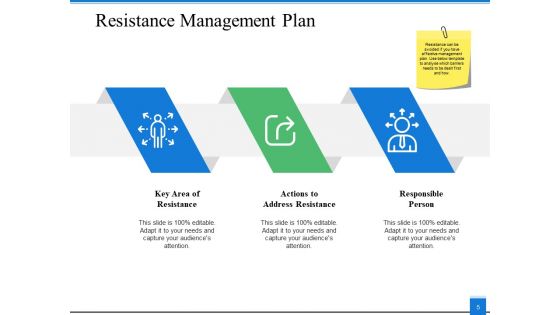Transformation Approach Ppt PowerPoint Presentation Complete Deck With Slides