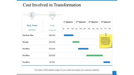 Transformation Approach Ppt PowerPoint Presentation Complete Deck With Slides