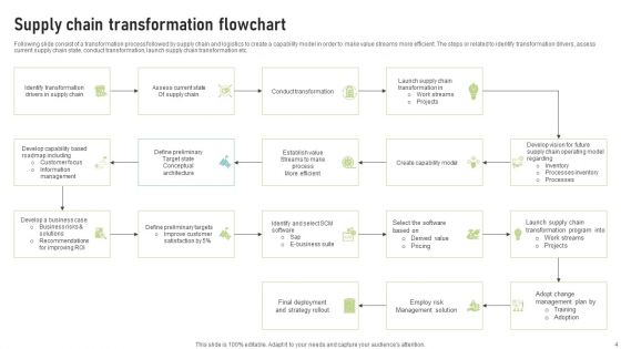 Transformation Flowchart Ppt PowerPoint Presentation Complete Deck With Slides