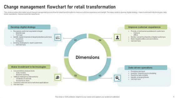 Transformation Flowchart Ppt PowerPoint Presentation Complete Deck With Slides