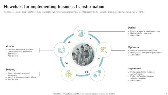 Transformation Flowchart Ppt PowerPoint Presentation Complete Deck With Slides
