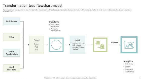 Transformation Flowchart Ppt PowerPoint Presentation Complete Deck With Slides