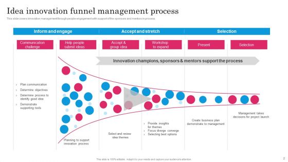Transformation Funnel Management Procedure Ppt PowerPoint Presentation Complete Deck With Slides