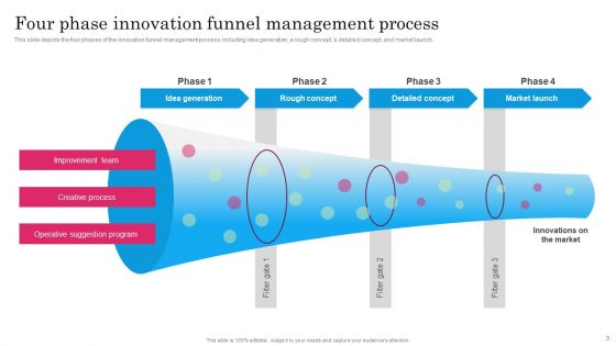 Transformation Funnel Management Procedure Ppt PowerPoint Presentation Complete Deck With Slides