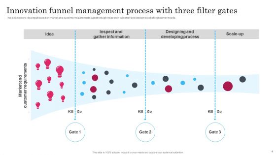 Transformation Funnel Management Procedure Ppt PowerPoint Presentation Complete Deck With Slides