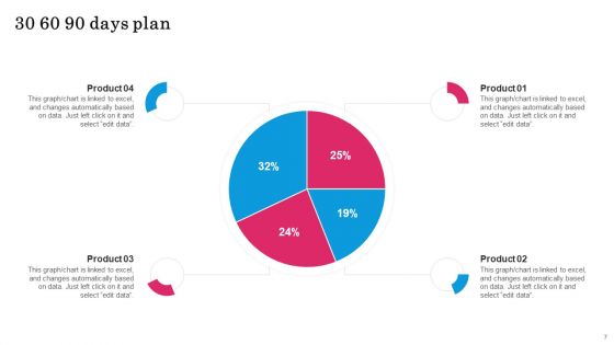 Transformation Funnel Management Procedure Ppt PowerPoint Presentation Complete Deck With Slides