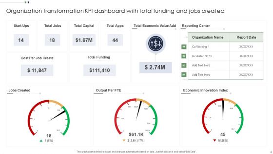 Transformation KPI Dashboard Ppt PowerPoint Presentation Complete With Slides