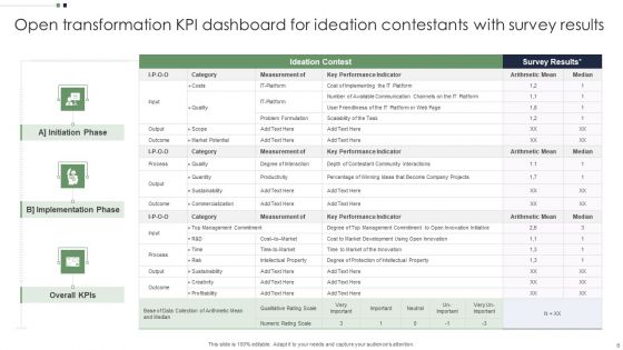Transformation KPI Dashboard Ppt PowerPoint Presentation Complete With Slides