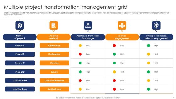 Transformation Management Grid Ppt PowerPoint Presentation Complete Deck With Slides