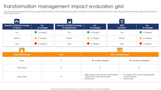 Transformation Management Grid Ppt PowerPoint Presentation Complete Deck With Slides