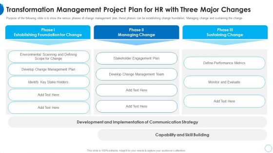 Transformation Management Projec HR Change Management Tools Microsoft PDF Transformation Management Projec HR Change Management Tools Microsoft PDF