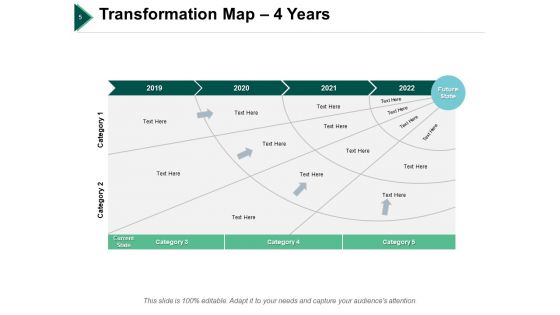 Transformation Map Ppt PowerPoint Presentation Complete Deck With Slides