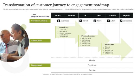 Transformation Of Customer Journey To Engagement Roadmap Graphics PDF