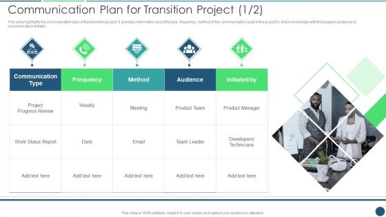 Transformation Plan Communication Plan For Transition Project Ppt PowerPoint Presentation File Guide PDF