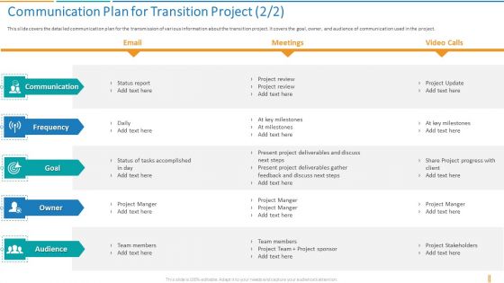 Transformation Plan Communication Plan For Transition Project Ppt Slides Graphics Pictures PDF