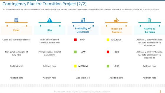 Transformation Plan Contingency Plan For Transition Project Ppt File Show PDF