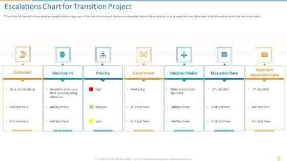 Transformation Plan Escalations Chart For Transition Project Ppt Gallery Tips PDF