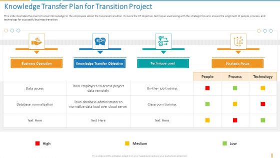 Transformation Plan Knowledge Transfer Plan For Transition Project Ppt Show Icon PDF