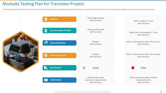 Transformation Plan Modules Testing Plan For Transition Project Ppt Slides PDF