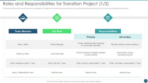 Transformation Plan Ppt PowerPoint Presentation Complete Deck