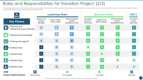 Transformation Plan Ppt PowerPoint Presentation Complete Deck