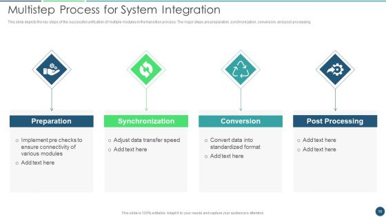 Transformation Plan Ppt PowerPoint Presentation Complete Deck