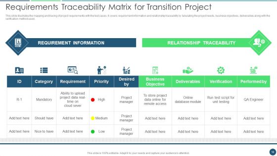 Transformation Plan Ppt PowerPoint Presentation Complete Deck