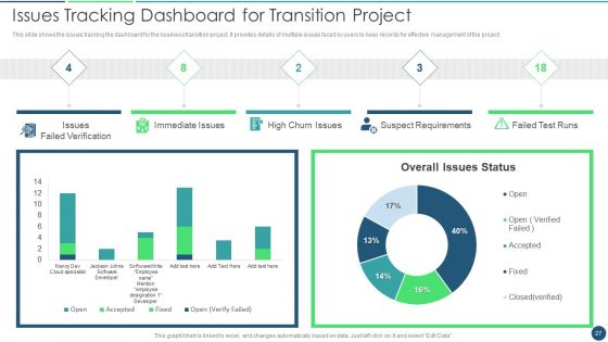 Transformation Plan Ppt PowerPoint Presentation Complete Deck