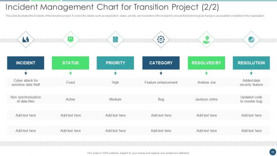 Transformation Plan Ppt PowerPoint Presentation Complete Deck