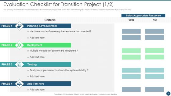 Transformation Plan Ppt PowerPoint Presentation Complete Deck