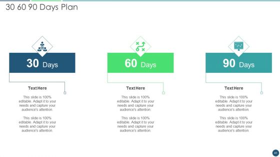 Transformation Plan Ppt PowerPoint Presentation Complete Deck
