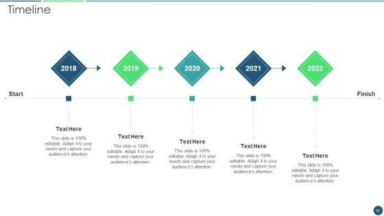 Transformation Plan Ppt PowerPoint Presentation Complete Deck