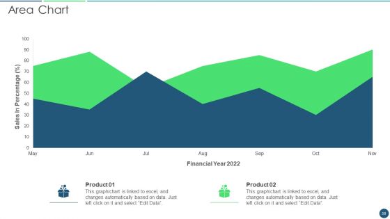 Transformation Plan Ppt PowerPoint Presentation Complete Deck