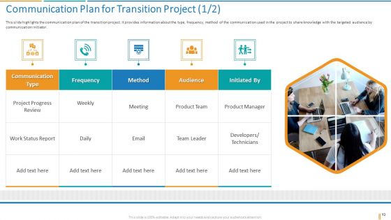 Transformation Plan Ppt PowerPoint Presentation Complete Deck With Slides