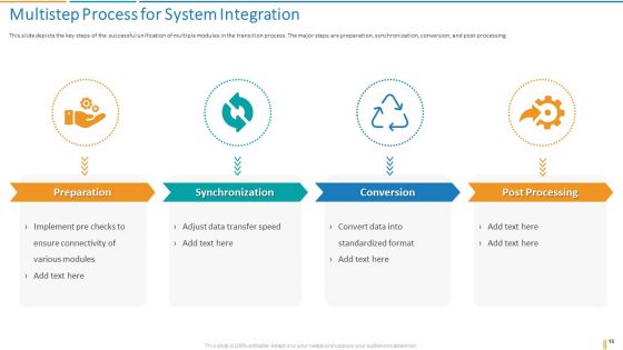 Transformation Plan Ppt PowerPoint Presentation Complete Deck With Slides