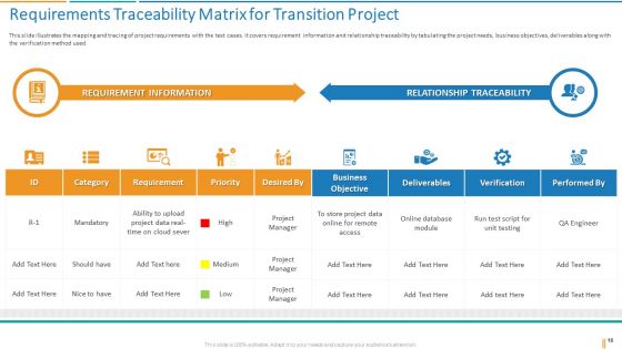 Transformation Plan Ppt PowerPoint Presentation Complete Deck With Slides