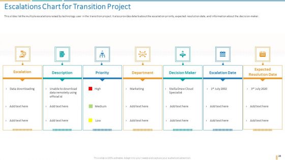 Transformation Plan Ppt PowerPoint Presentation Complete Deck With Slides