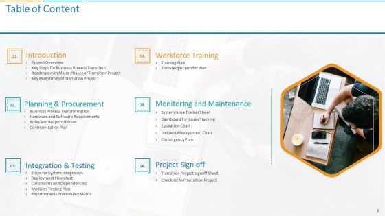Transformation Plan Ppt PowerPoint Presentation Complete Deck With Slides