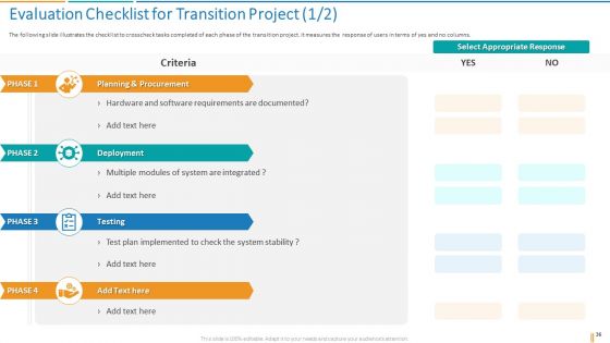 Transformation Plan Ppt PowerPoint Presentation Complete Deck With Slides