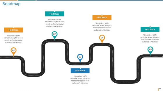 Transformation Plan Ppt PowerPoint Presentation Complete Deck With Slides