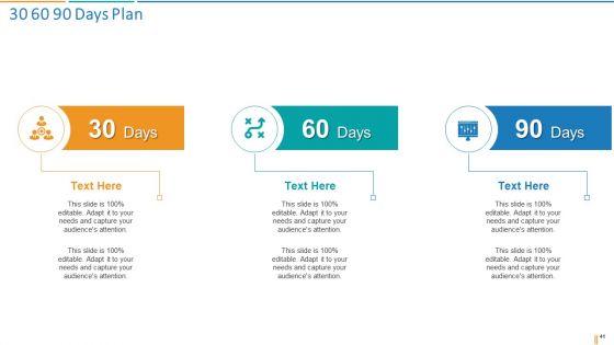 Transformation Plan Ppt PowerPoint Presentation Complete Deck With Slides