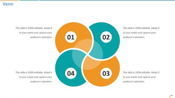 Transformation Plan Ppt PowerPoint Presentation Complete Deck With Slides