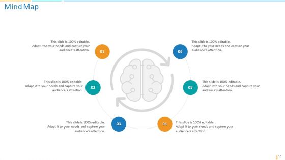 Transformation Plan Ppt PowerPoint Presentation Complete Deck With Slides